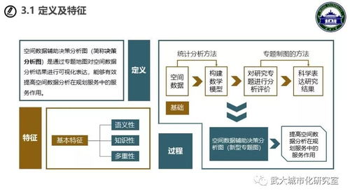 空間數(shù)據(jù)輔助決策分析圖軟件開(kāi)發(fā)概述