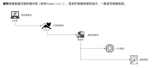 Redis中間件在軟件開發(fā)中的數(shù)據(jù)操作核心知識與應(yīng)用點評