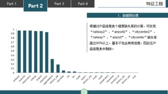 基于Python的攜程出行產(chǎn)品未來14個月銷量預(yù)測 數(shù)據(jù)處理流程與實踐